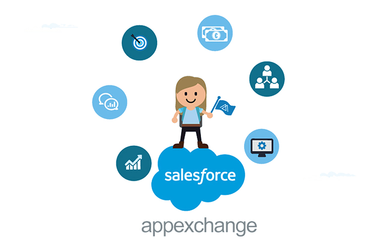 Salesforce AppExchange Security Review