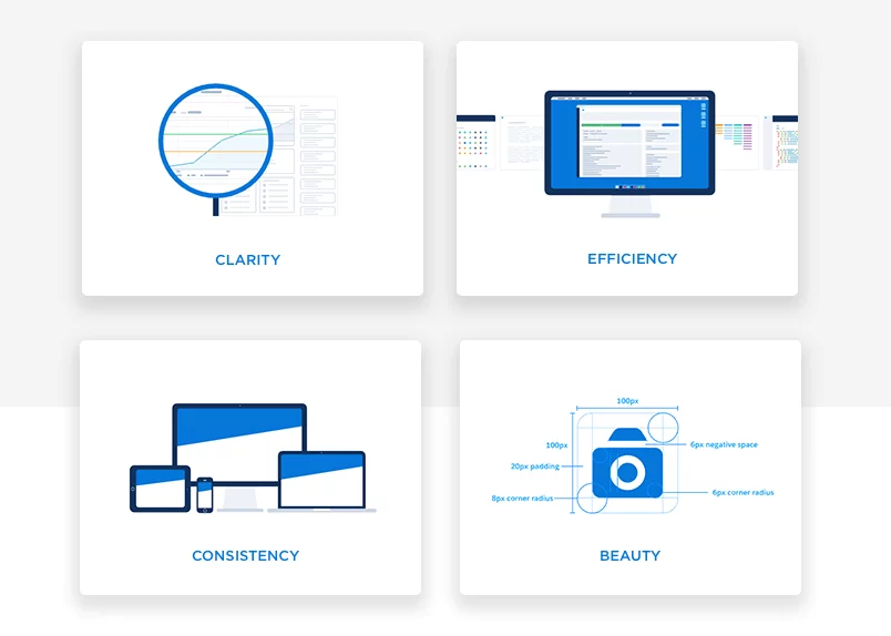 Clarityy Efficiency Consistency Beauty