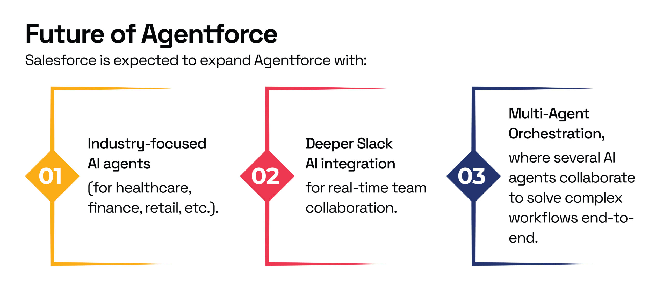 The future of Agentforce: smarter AI agents, seamless collaboration, and powerful multi-agent automation.