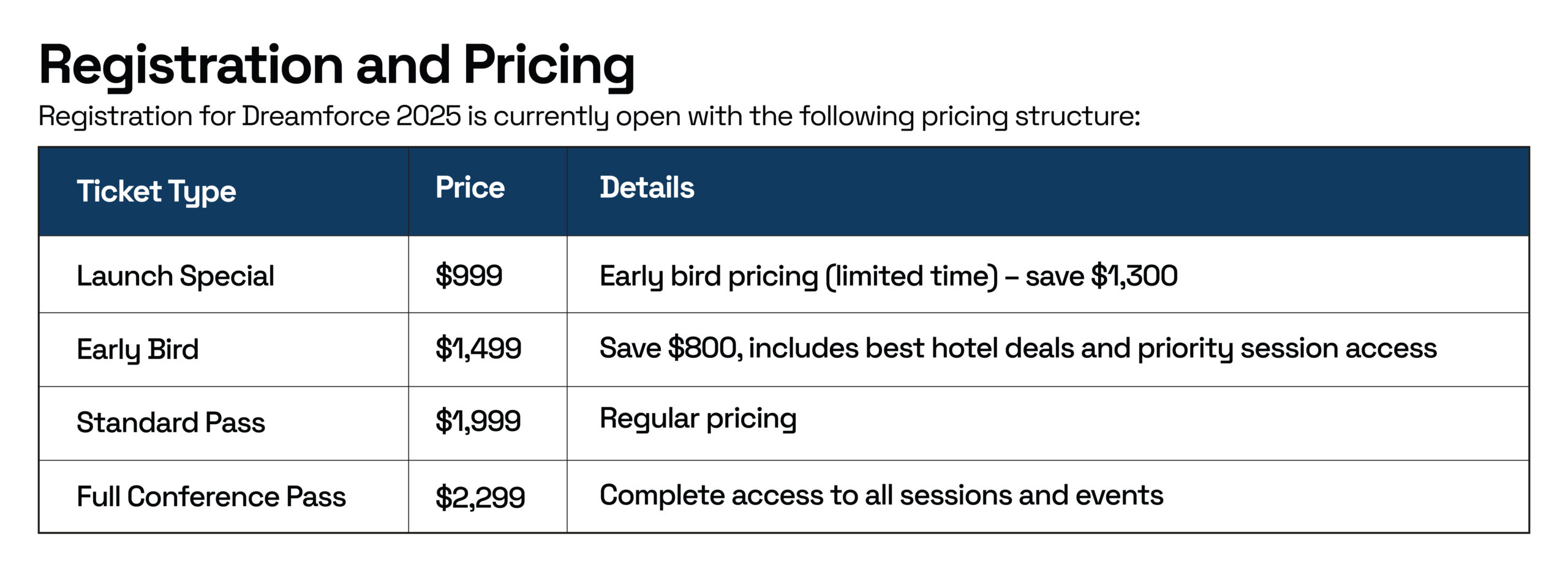 Dreamforce 2025 pricing options—from early bird savings to full conference access—designed for every attendee.