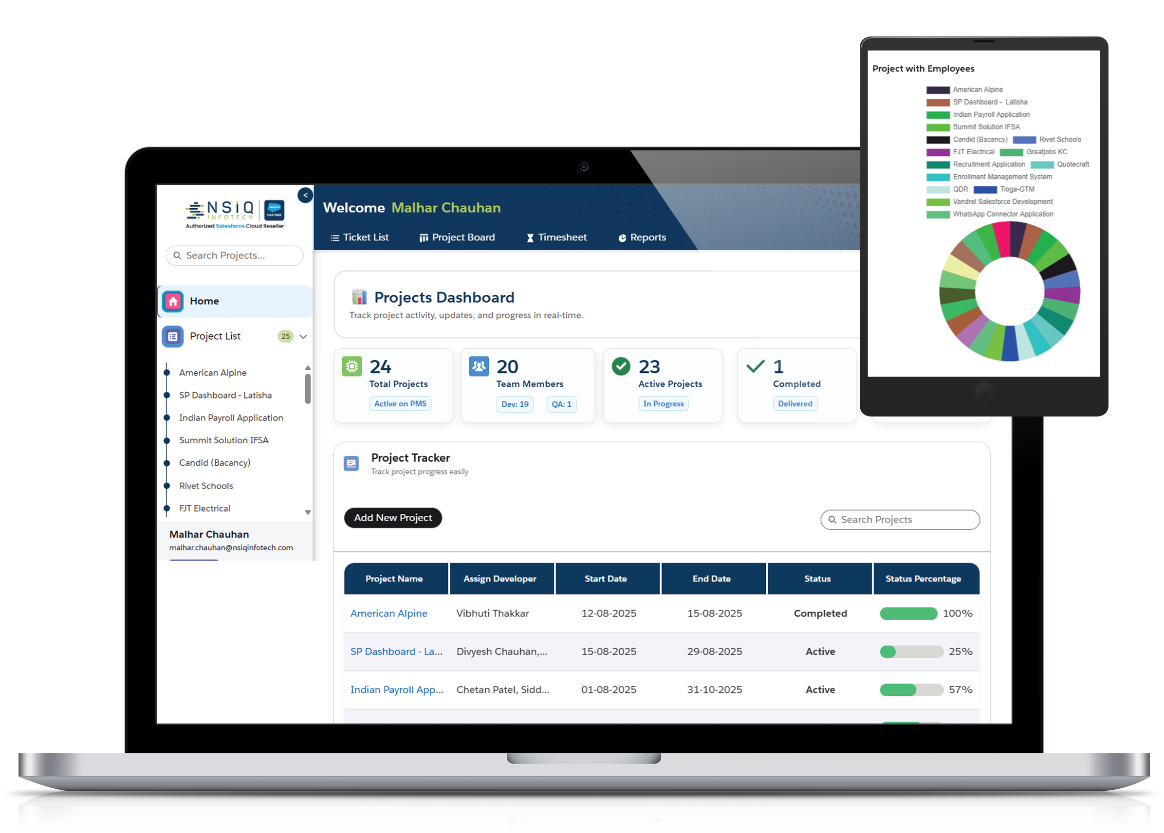 Why ProjexForce Works for You