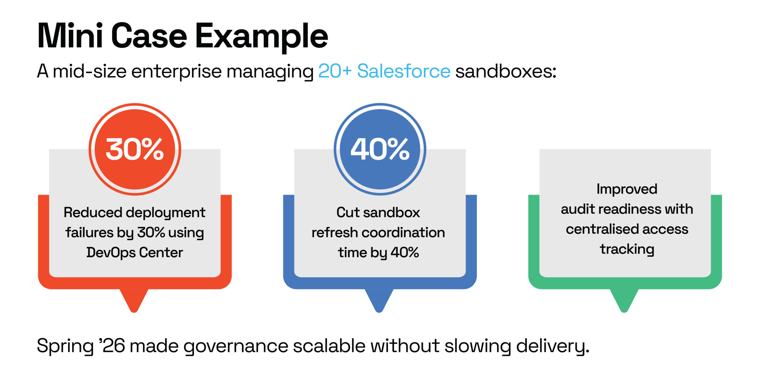 A real-world example of improved efficiency: fewer deployment failures, faster sandbox management, and stronger audit readiness.