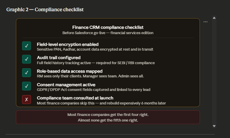 Finance CRM Compliance Checklist Before Salesforce Go-Live