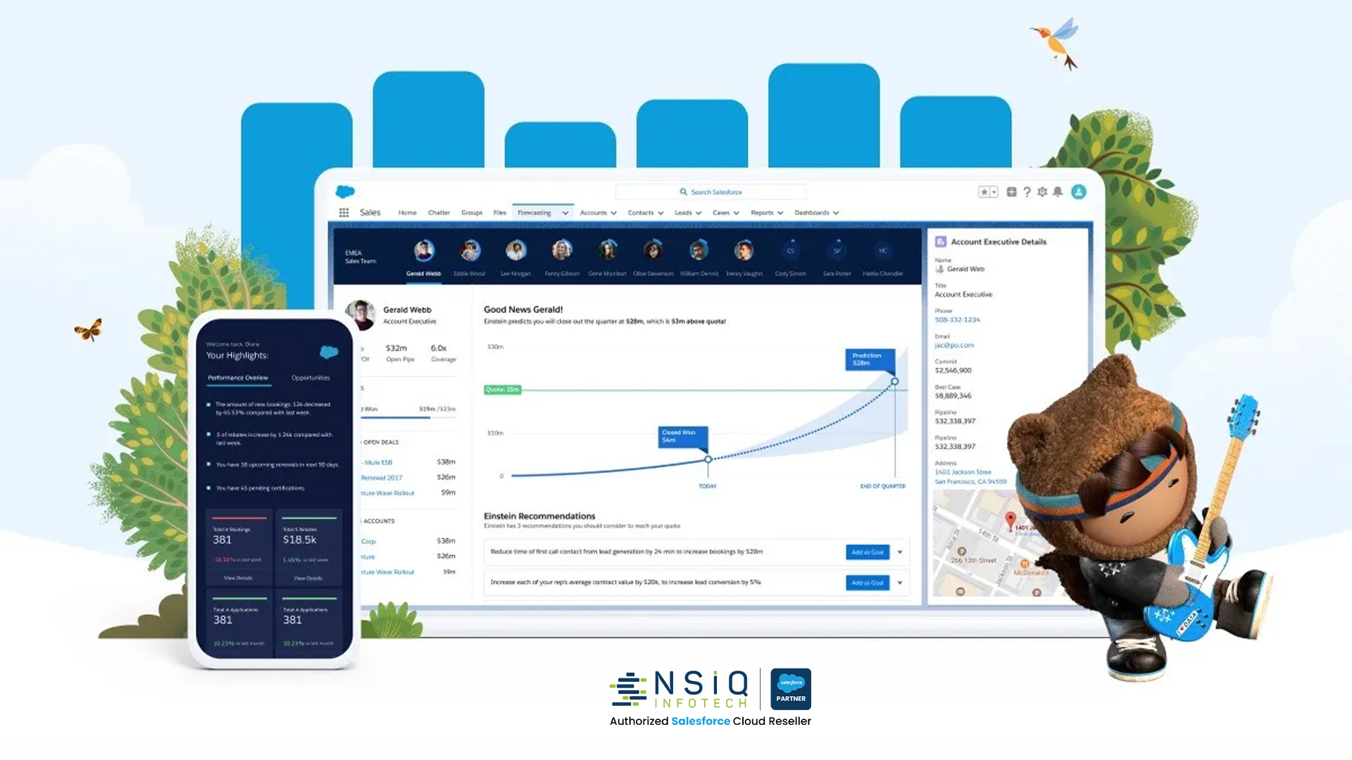 Salesforce dashboard showcasing marketing automation insights, performance tracking, and AI-driven recommendations across desktop and mobile.