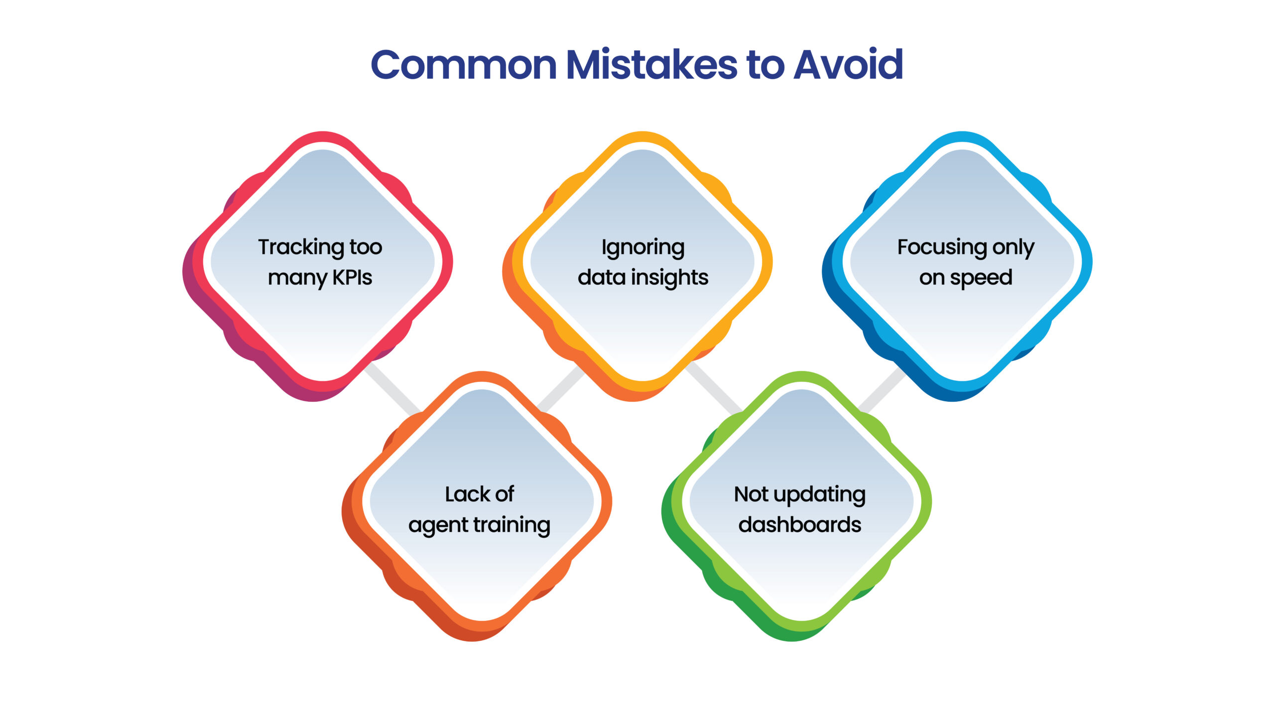 Avoid common KPI pitfalls—focus on meaningful metrics, leverage data insights, train your team, and keep dashboards updated for better performance.