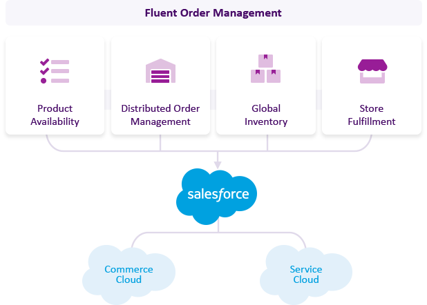 Slack Deployment & Onboarding