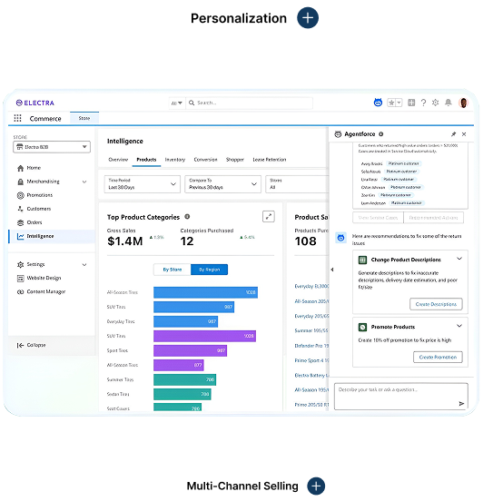 MuleSoft integration