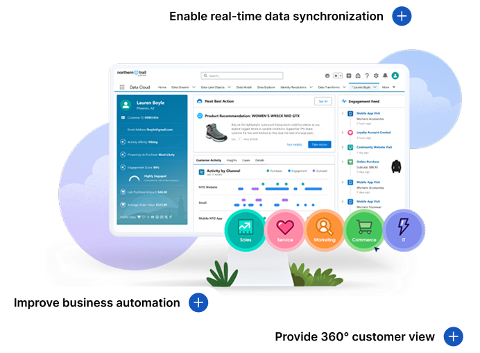 CRM Integration Services