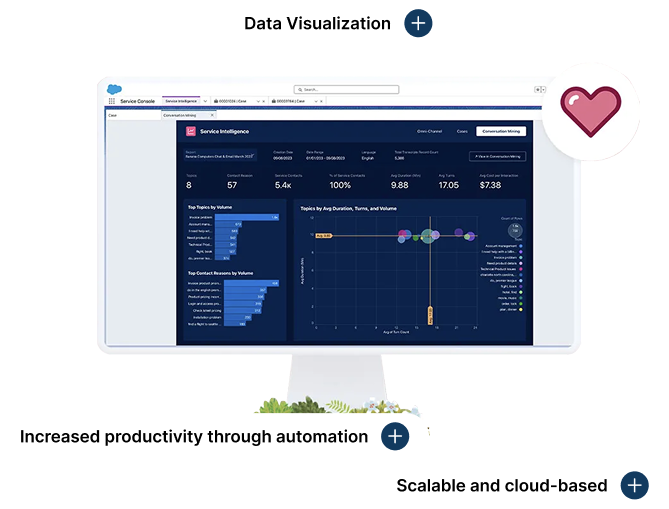 Analytics Cloud Services