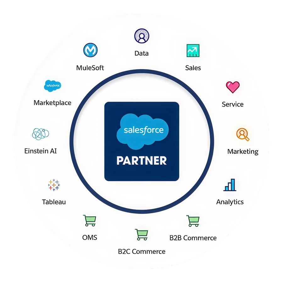 Slack Licensing & Procurement