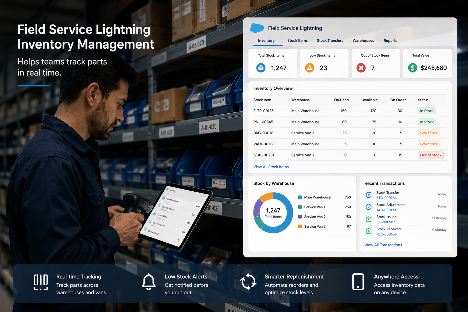 Warehouse technician using a barcode scanner and tablet to manage inventory with Salesforce Field Service Lightning, displaying real-time stock levels, warehouse tracking, low stock alerts, and inventory analytics dashboard.