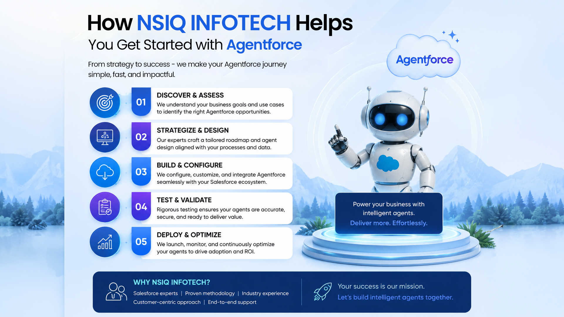 Infographic titled “How NSIQ INFOTECH Helps You Get Started with Agentforce” showing a 5-step implementation process: Discover & Assess, Strategize & Design, Build & Configure, Test & Validate, and Deploy & Optimize. The design includes a futuristic AI robot, Agentforce branding, and key benefits such as Salesforce expertise, proven methodology, and end-to-end support.