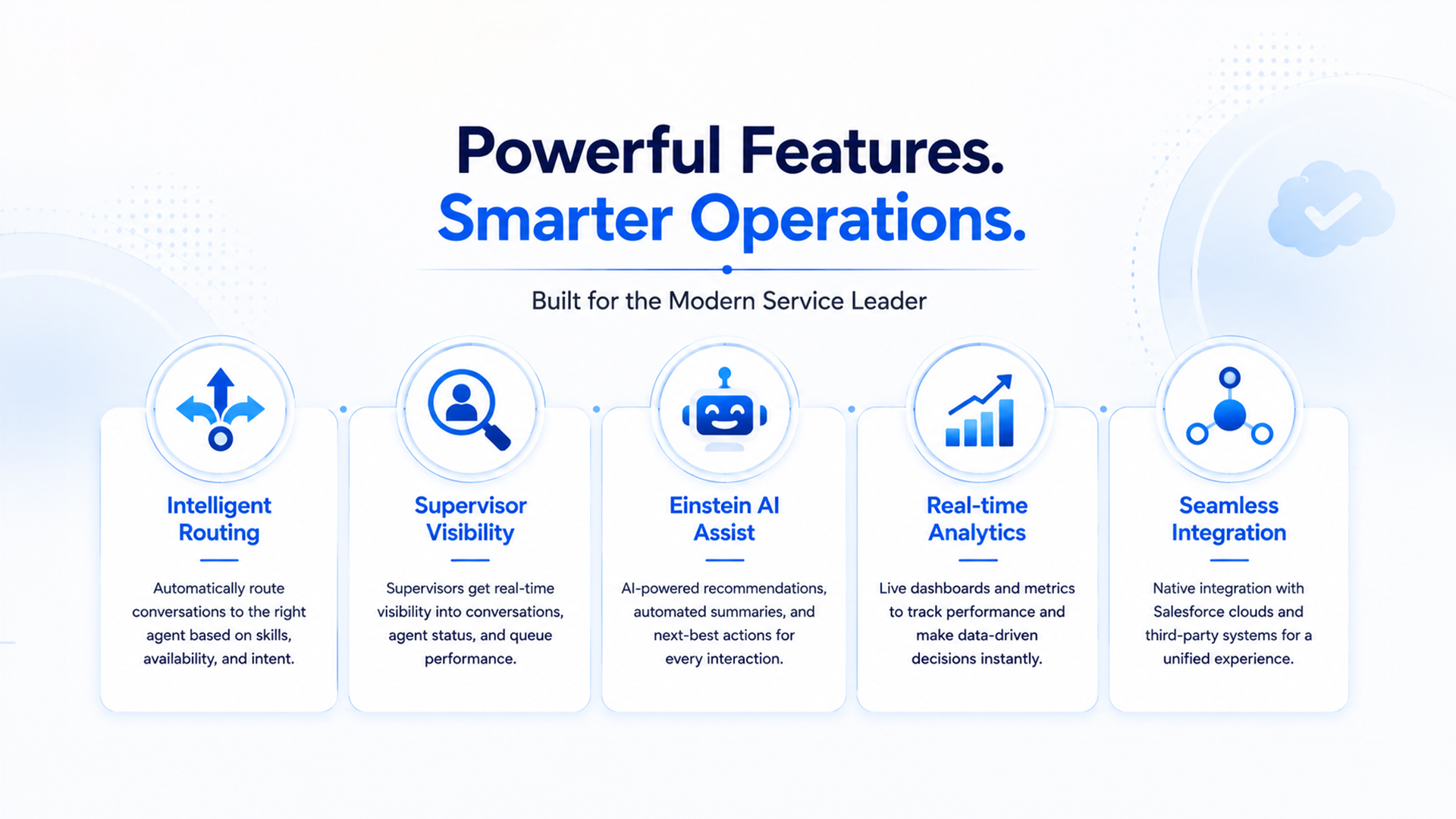Infographic highlighting key Salesforce Omni-Channel features for modern service leaders, including Intelligent Routing, Supervisor Visibility, Einstein AI Assist, Real-time Analytics, and Seamless Integration. The graphic emphasizes automated routing, AI-powered assistance, performance monitoring, and connected service operations.