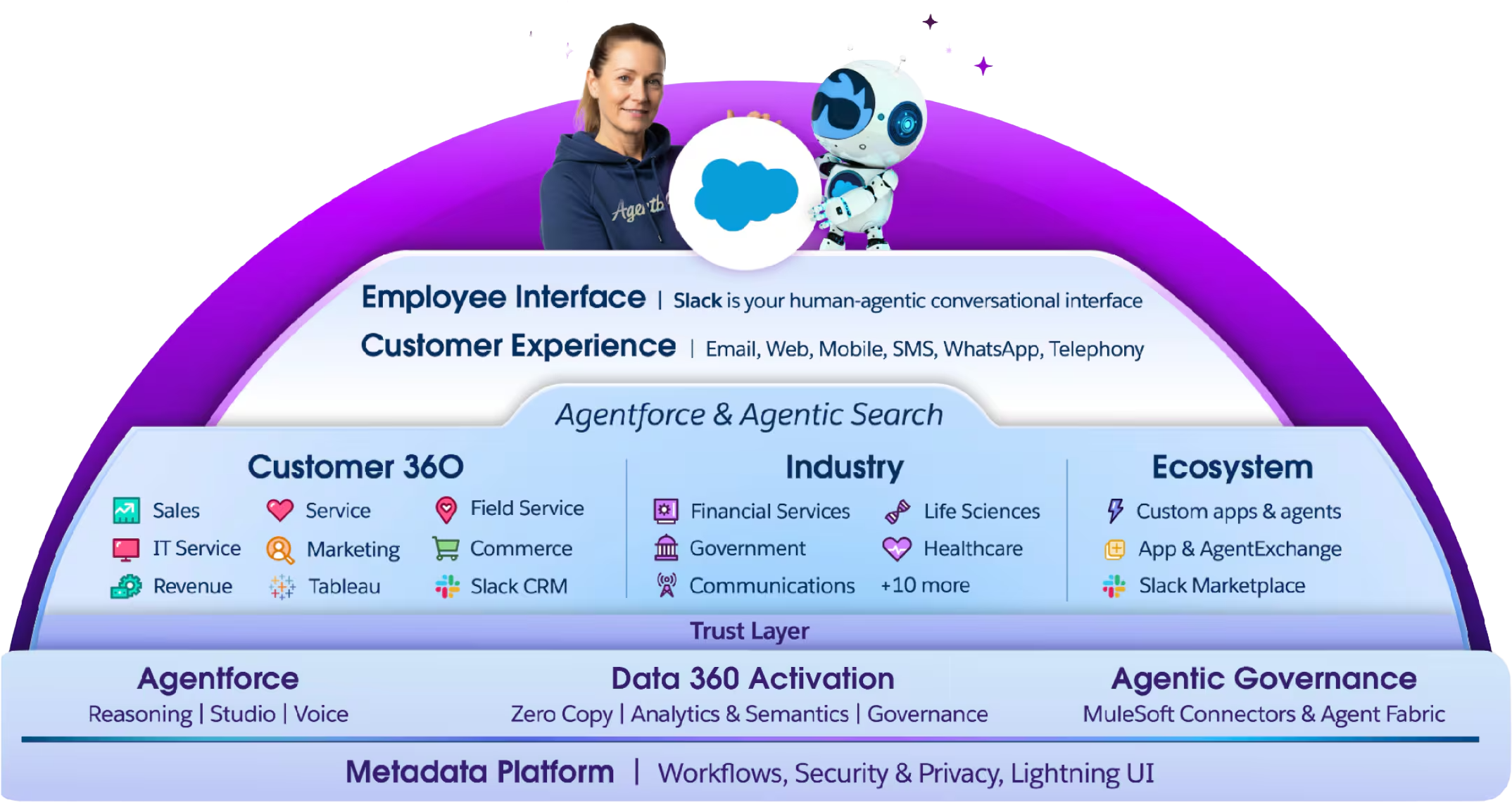 API Development Services