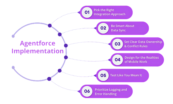 Agentforce Consulting & Strategy