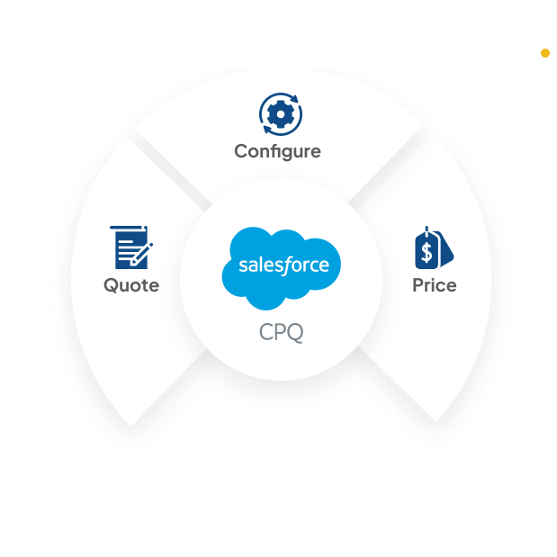 CPQ Implementation Services