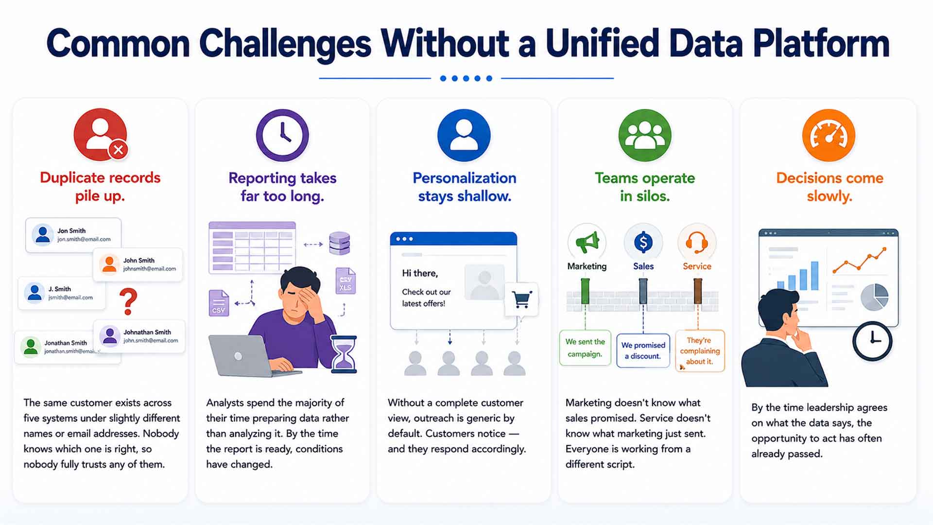 Infographic showing six industries that benefit most from Salesforce Data 360: Healthcare, Retail, Financial Services, Manufacturing, SaaS, and E-commerce, highlighting how unified customer data improves personalization, operational efficiency, and business insights.