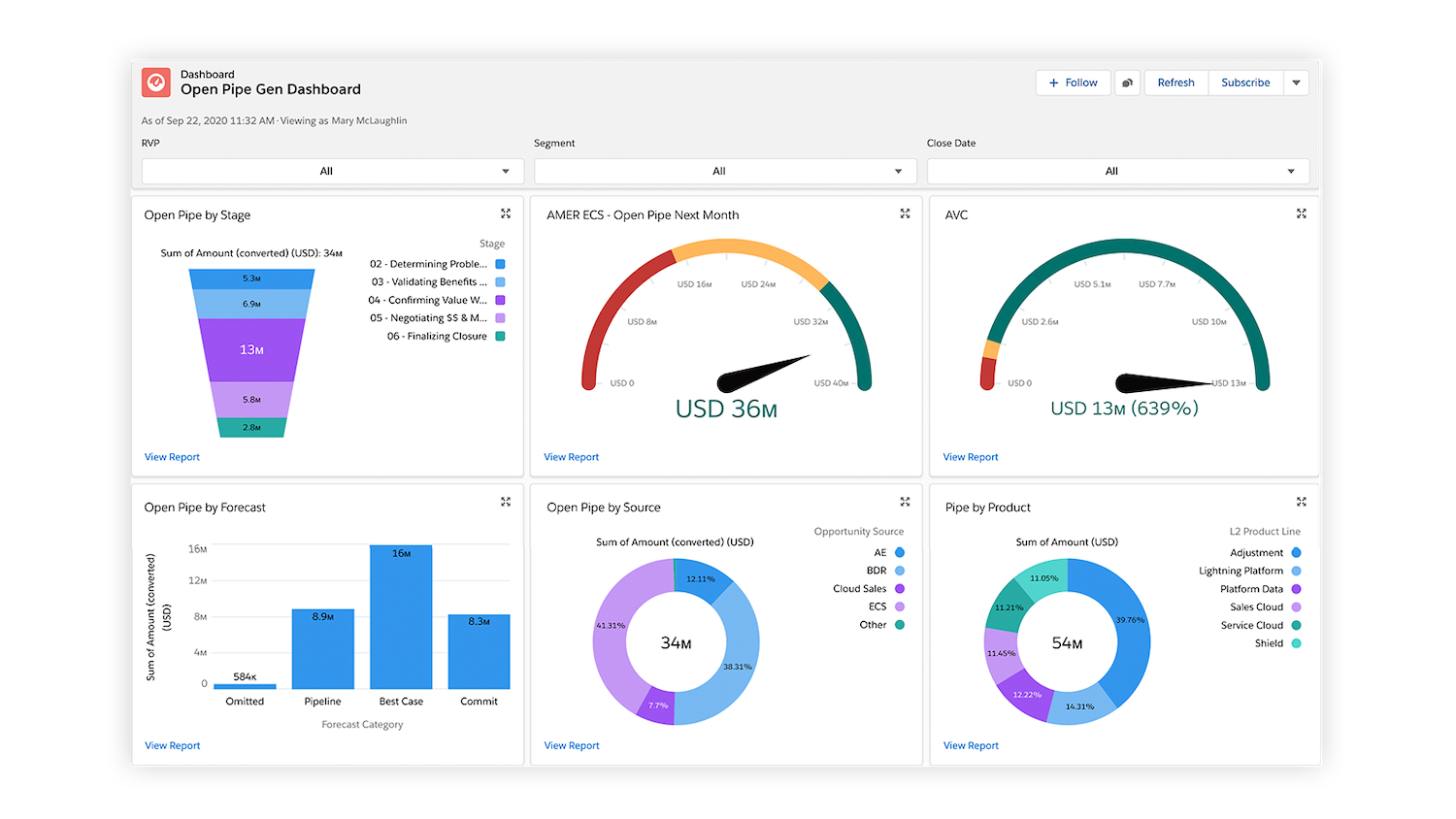 Dashboard & Visualization Development
