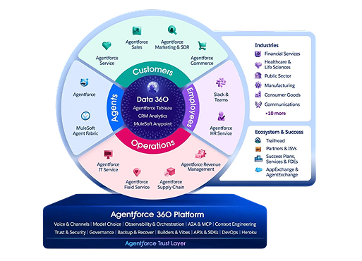 Multi-Channel Agent Deployment