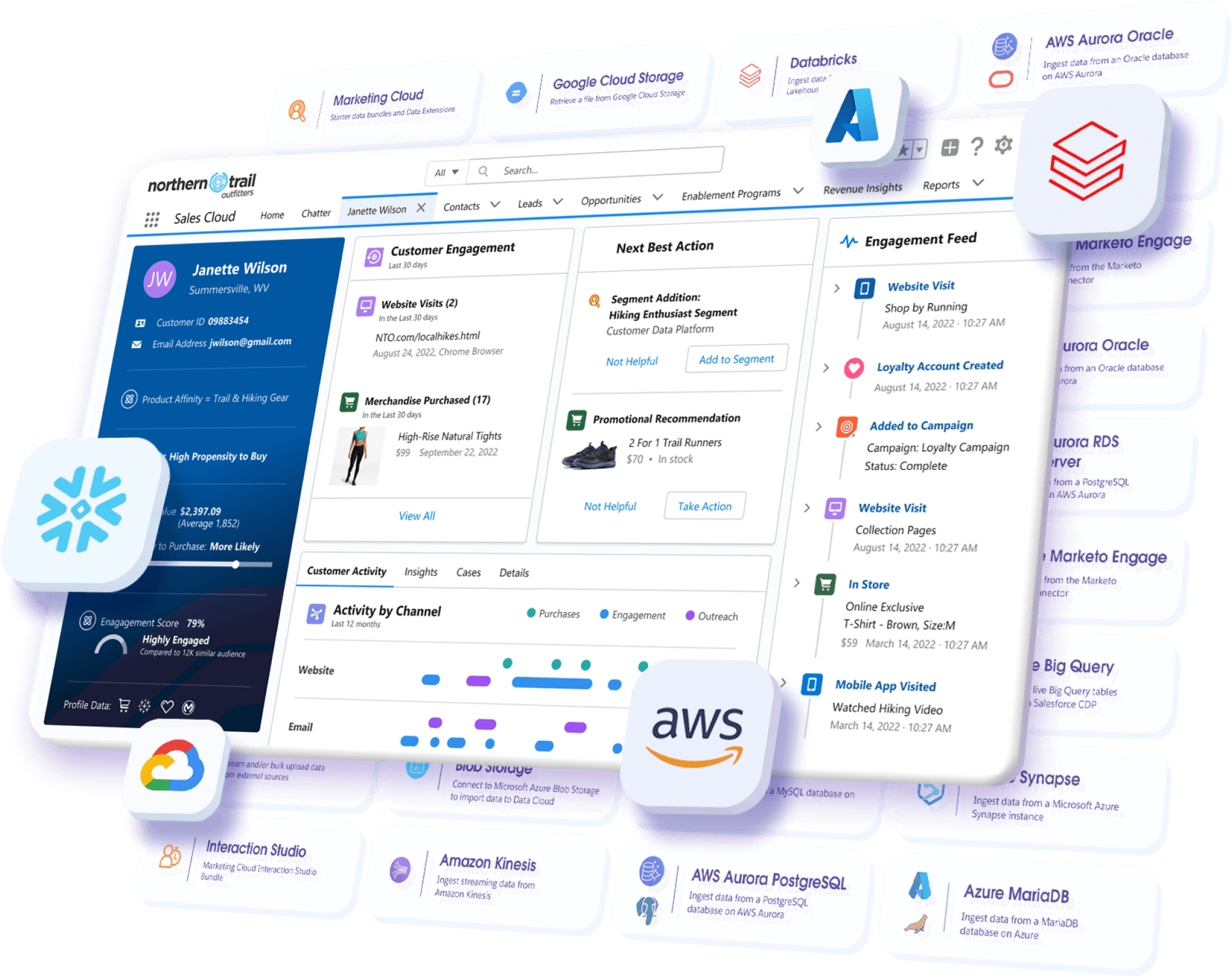 Data Synchronization Services