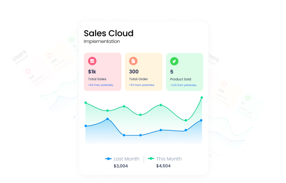 Salesforce Cloud Implementation