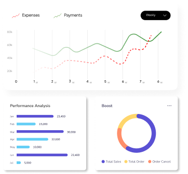 Performance Analysis