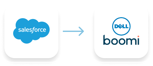 Salesforce Integration Using Dell Boomi