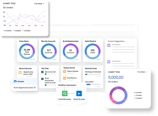 Sales Cloud Consulting