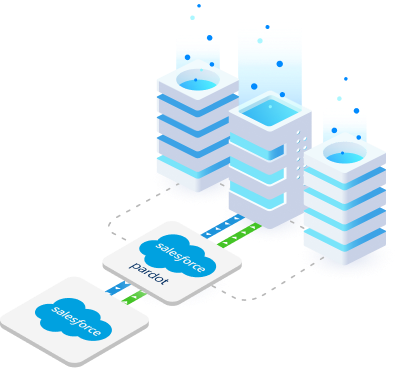 Salesforce Pardot Integration