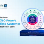 How Salesforce Data 360 Powers Real-Time Customer Personalisation at Scale