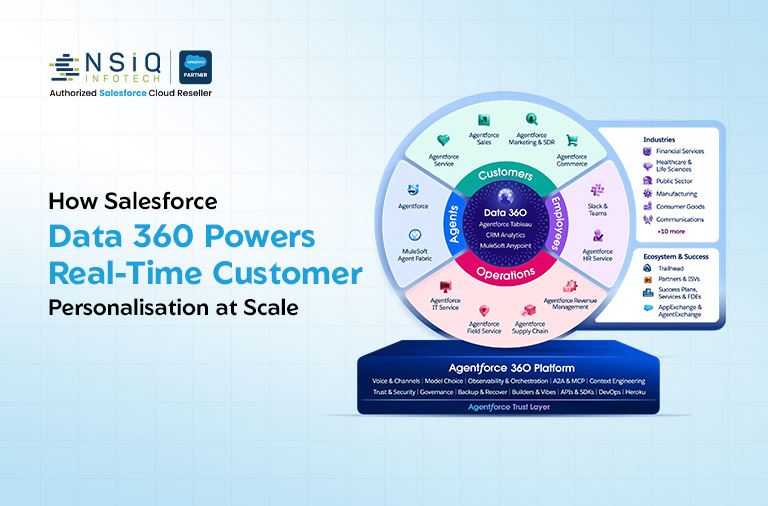 How Salesforce Data 360 Powers Real-Time Customer Personalisation at Scale