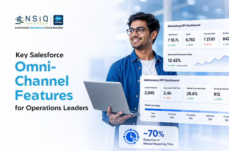 Promotional graphic highlighting key Salesforce Omni-Channel features for operations leaders, featuring a professional with KPI dashboards and reporting analytics.
