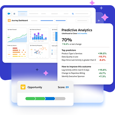 Salesforce Analytics Cloud Consulting