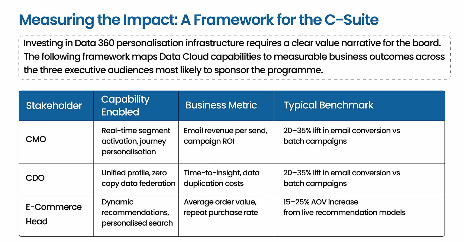 Performance Optimization Services