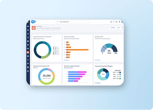 Analytics Cloud QA