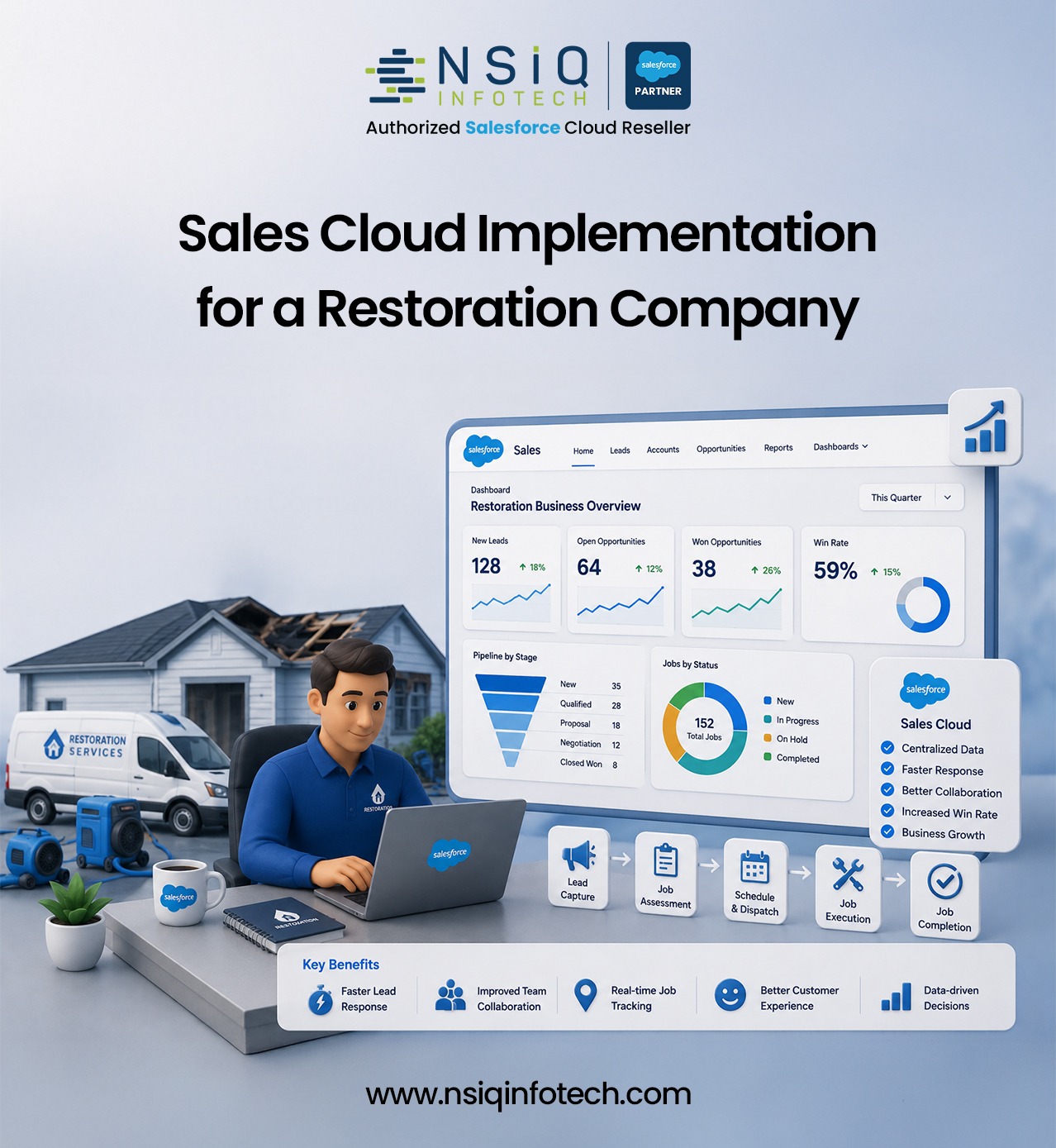 Sales Cloud Implementation for a Restoration Company
