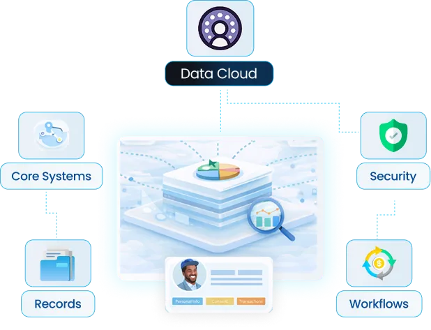  Salesforce Data Cloud Implementation Services