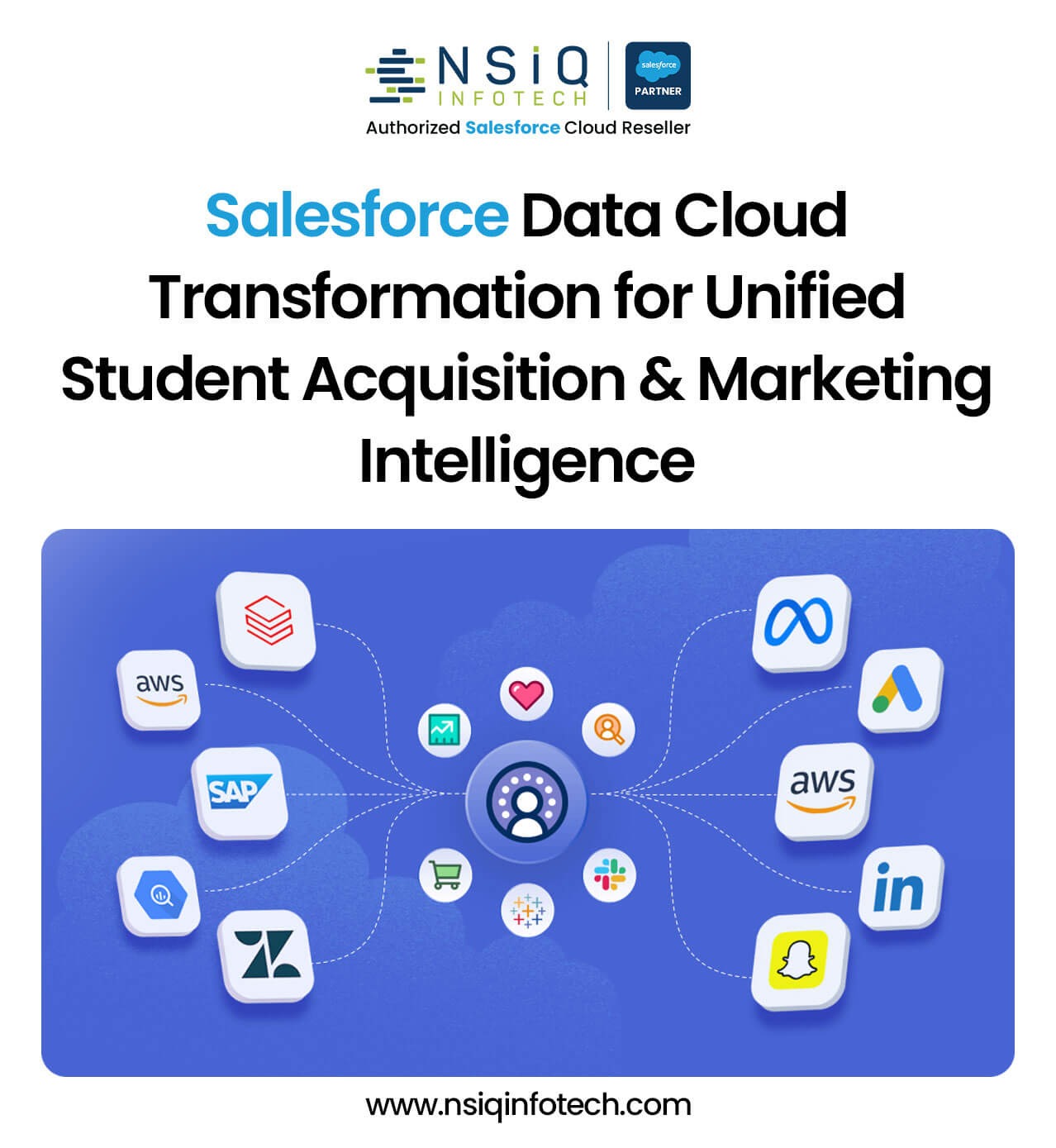 Salesforce Data Cloud Transformation for Unified Student Acquisition & Marketing Intelligence