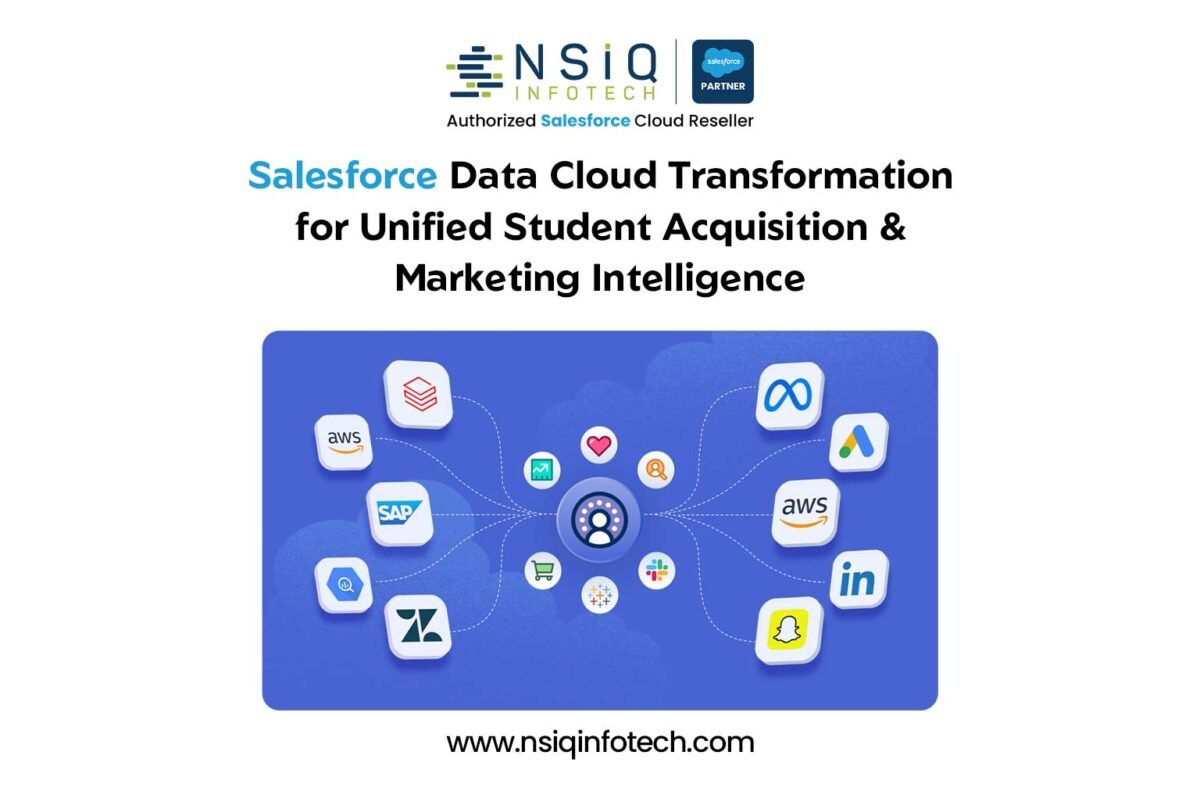 Salesforce Data Cloud Transformation for Unified Student Acquisition & Marketing Intelligence