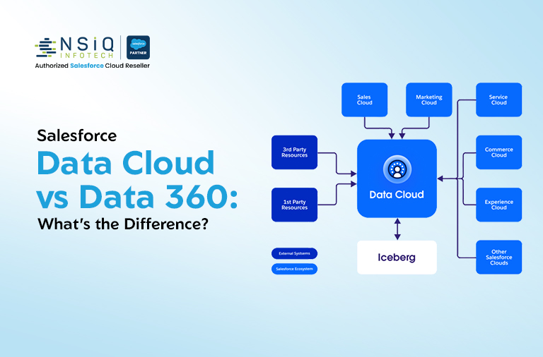 Salesforce Data Cloud vs Data 360: What’s the Difference?
