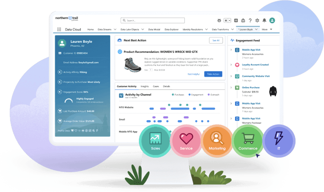 Managed Services