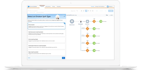 Marketing Cloud Implementation