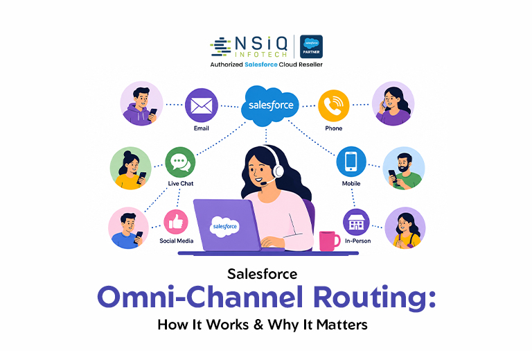 Illustration promoting Salesforce Omni-Channel Routing, showing a customer service agent connected through Salesforce to multiple communication channels including email, phone, live chat, mobile, social media, and in-person interactions. The graphic highlights how Omni-Channel Routing centralizes customer engagement and intelligently routes requests to the right agents.
