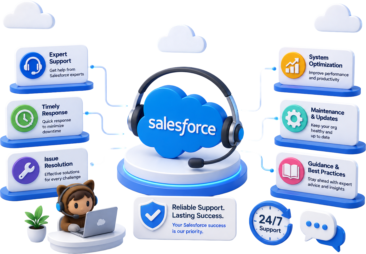 Salesforce Support Services