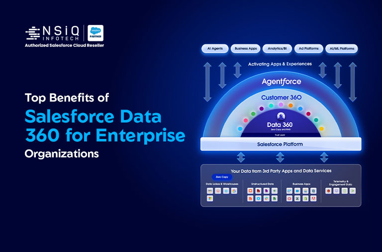 Top Benefits of Salesforce Data 360 for Enterprise Organizations