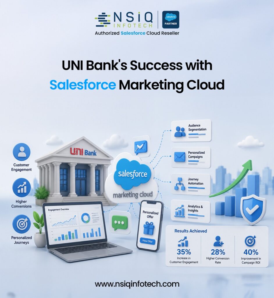 UNI Bank’s Success with Salesforce Marketing Cloud