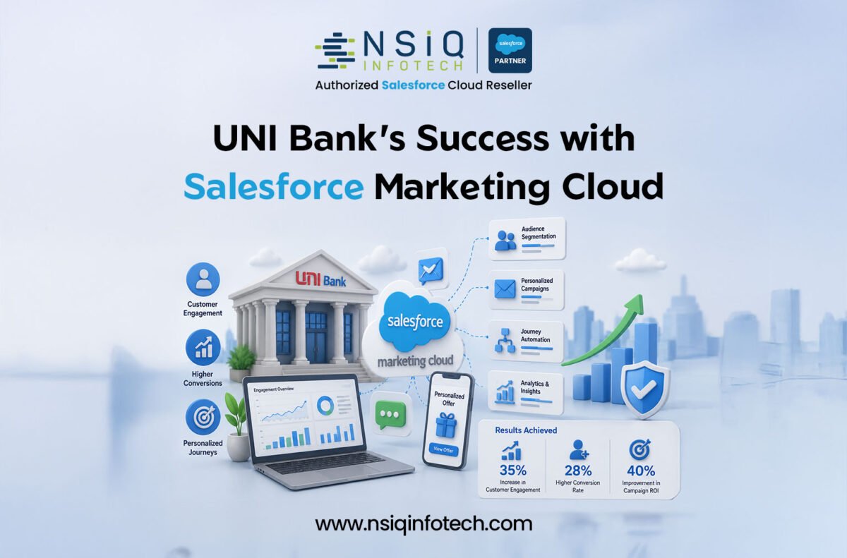 UNI Bank’s Success with Salesforce Marketing Cloud