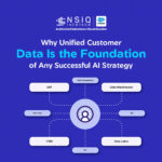 Why Unified Customer Data Is the Foundation of Any Successful AI Strategy