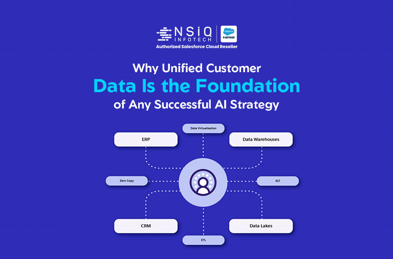 Why Unified Customer Data Is the Foundation of Any Successful AI Strategy