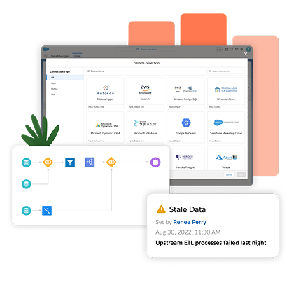Salesforce Integration Using Tools